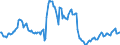 Indicator: Housing Inventory: Pending Listing Count: Year-Over-Year in Bridgeport-Stamford-Norwalk, CT (CBSA)