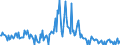Indicator: Housing Inventory:: Price Increased Count in Bridgeport-Stamford-Norwalk, CT (CBSA)