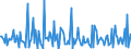 Indicator: Housing Inventory:: Price Increased Count Month-Over-Month in Bridgeport-Stamford-Norwalk, CT (CBSA)
