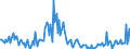 Indicator: Housing Inventory:: Price Increased Count Year-Over-Year in Bridgeport-Stamford-Norwalk, CT (CBSA)