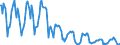 Indicator: Housing Inventory:: Price Reduced Count in Bridgeport-Stamford-Norwalk, CT (CBSA)