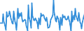 Indicator: Housing Inventory:: Price Reduced Count Month-Over-Month in Bridgeport-Stamford-Norwalk, CT (CBSA)