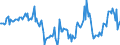 Indicator: Housing Inventory:: Price Reduced Count Year-Over-Year in Bridgeport-Stamford-Norwalk, CT (CBSA)