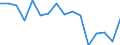 Indicator: Regional Price Parities:: Services: Other for Bridgeport-Stamford-Norwalk, CT (MSA)