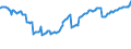 Indicator: Quarterly Average of Total: Assets for Commercial Banks with Assets under $5B in Bridgeport-Stamford-Norwalk, CT (MSA) (DISCONTINUED)