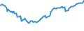 Indicator: Quarterly Average of Total: Loans for Commercial Banks with Assets under $5B in Bridgeport-Stamford-Norwalk, CT (MSA) (DISCONTINUED)