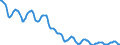 Indicator: Housing Inventory: Active Listing Count: in Hartford-West Hartford-East Hartford, CT (CBSA)