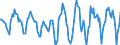 Indicator: Housing Inventory: Active Listing Count: Month-Over-Month in Hartford-West Hartford-East Hartford, CT (CBSA)