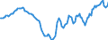 Indicator: Housing Inventory: Active Listing Count: Year-Over-Year in Hartford-West Hartford-East Hartford, CT (CBSA)