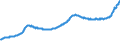 Indicator: Housing Inventory: Active Listing Count: Hartford-East Hartford-Middletown, CT (MSA)