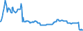 Indicator: Housing Inventory: Active Listing Count: Commercial Banks with Assets under $5B in Hartford-West Hartford-East Hartford, CT (MSA) (DISCONTINUED)