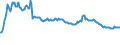 Indicator: Housing Inventory: Active Listing Count: mmercial Banks with Assets under $5B in Hartford-West Hartford-East Hartford, CT (MSA) (DISCONTINUED)