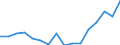 Indicator: Housing Inventory: Active Listing Count: g in Hartford-West Hartford-East Hartford, CT (MSA)