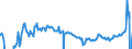 Indicator: Housing Inventory: Active Listing Count: Banks with Assets under $5B in Hartford-West Hartford-East Hartford, CT (MSA) (DISCONTINUED)