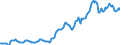 Indicator: Housing Inventory: Average Listing Price: in Hartford-West Hartford-East Hartford, CT (CBSA)