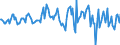 Indicator: Housing Inventory: Average Listing Price: Month-Over-Month in Hartford-West Hartford-East Hartford, CT (CBSA)