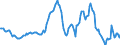 Indicator: Housing Inventory: Average Listing Price: Year-Over-Year in Hartford-West Hartford-East Hartford, CT (CBSA)