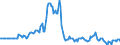 Indicator: Market Hotness:: Listing Views per Property in Hartford-West Hartford-East Hartford, CT (CBSA)