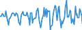 Indicator: Market Hotness:: Median Days on Market in Hartford-West Hartford-East Hartford, CT (CBSA)