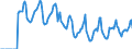Indicator: Market Hotness:: Median Days on Market in Hartford-West Hartford-East Hartford, CT (CBSA)