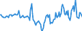 Indicator: Market Hotness:: Median Days on Market in Hartford-West Hartford-East Hartford, CT (CBSA)