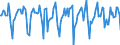 Indicator: Market Hotness:: Median Days on Market in Hartford-West Hartford-East Hartford, CT (CBSA)