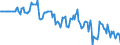 Indicator: Market Hotness:: Median Days on Market Versus the United States in Hartford-West Hartford-East Hartford, CT (CBSA)