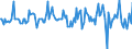 Indicator: Market Hotness:: Median Listing Price in Hartford-West Hartford-East Hartford, CT (CBSA)