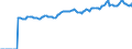 Indicator: Market Hotness:: Median Listing Price in Hartford-West Hartford-East Hartford, CT (CBSA)