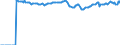 Indicator: Market Hotness:: Median Listing Price Versus the United States in Hartford-West Hartford-East Hartford, CT (CBSA)
