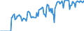 Indicator: Market Hotness:: Supply Score in Hartford-West Hartford-East Hartford, CT (CBSA)