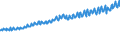 Indicator: Total Quarterly Wages in Hartford-West Hartford-East Hartford, CT (MSA): 