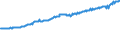 Indicator: Total Quarterly Wages in Hartford-West Hartford-East Hartford, CT (MSA): 