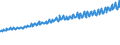 Indicator: Average Weekly Wages for Employees in Total Covered Establishments in Hartford-West Hartford-East Hartford, CT (MSA): 
