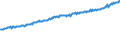 Indicator: Average Weekly Wages for Employees in Total Covered Establishments in Hartford-West Hartford-East Hartford, CT (MSA): 