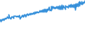 Indicator: Average Weekly Wages for Employees in: Federal Government Establishments in Hartford-West Hartford-East Hartford, CT (MSA)
