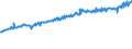 Indicator: Average Weekly Wages for Employees in: Federal Government Establishments in Hartford-West Hartford-East Hartford, CT (MSA)