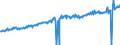 Indicator: Average Weekly Wages for Employees in: State Government Establishments in Hartford-West Hartford-East Hartford, CT (MSA)