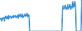 Indicator: Average Weekly Wages for Employees in: Local Government Establishments in Hartford-West Hartford-East Hartford, CT (MSA)