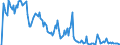 Indicator: Market Hotness: Hotness Rank in Hartford-West Hartford-East Hartford, CT (CBSA): 
