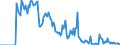 Indicator: Market Hotness: Hotness Rank in Hartford-West Hartford-East Hartford, CT (CBSA): 