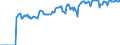 Indicator: Market Hotness: Hotness: Market Hotness: Hotness: Score in Hartford-West Hartford-East Hartford, CT (CBSA)