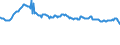 Indicator: Net: Interest Margin for Commercial Banks with Assets under $5B in Hartford-West Hartford-East Hartford, CT (MSA) (DISCONTINUED)