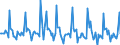 Indicator: Market Hotness: Page View Count per Property: in Hartford-West Hartford-East Hartford, CT (CBSA)