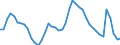 Indicator: Unemployment Rate in Hartford-West Hartford-East Hartford, CT (MSA): 