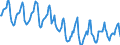Indicator: Housing Inventory: Median Days on Market: in Hartford-West Hartford-East Hartford, CT (CBSA)