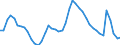 Indicator: Unemployment: in Hartford-West Hartford-East Hartford, CT (MSA)