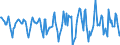 Indicator: Housing Inventory: Median Days on Market: Month-Over-Month in Hartford-West Hartford-East Hartford, CT (CBSA)