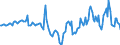 Indicator: Housing Inventory: Median Days on Market: Year-Over-Year in Hartford-West Hartford-East Hartford, CT (CBSA)