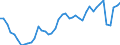 Indicator: Employment in Hartford-West Hartford-East Hartford, CT (MSA): 